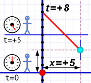 SR8-3