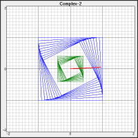 Complex plane rotation of boxes