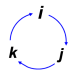 [Quaternion Multiplication]