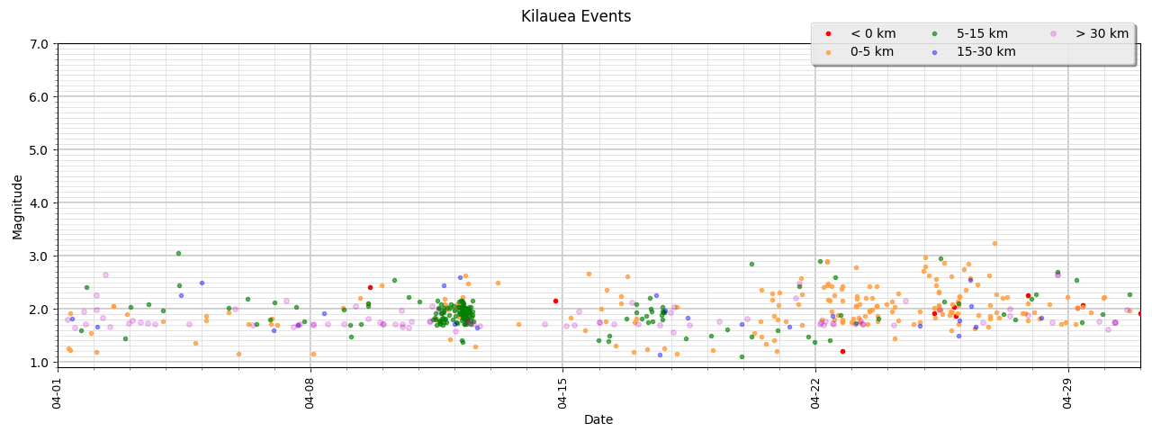 [Kilauea Events - April]
