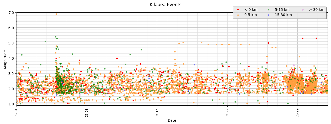 [Kilauea Events - May]