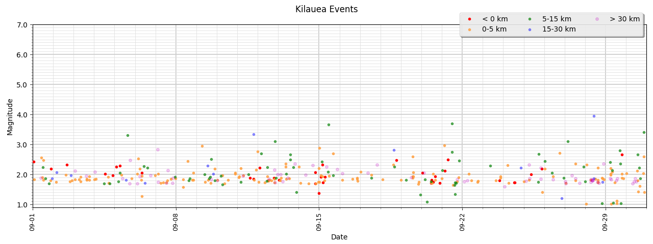 [Kilauea Events - September]